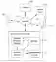 Fig. 01 - SECURE DONATION SYSTEM AND ITS METHOD