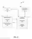 Fig. 06 - MOBILE WALLET AND DIGITAL PAYMENT