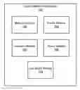 Fig. 01 - Apparatus, system, and method for social network job applications