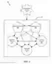 Fig. 04 - Apparatus, system, and method for social network job applications