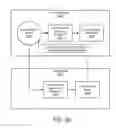 Fig. 20 - Apparatus, system, and method for social network job applications