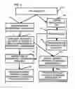 Fig. 05 - SYSTEM AND METHOD FOR TAX-ADVANTAGED FINANCING OF RESIDENTIAL RENEWABLE ENERGY EQUIPMENT