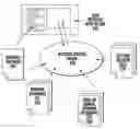 Fig. 01 - Contextual decision logic elicitation