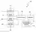 Fig. 01 - Electronic device with automatic mode switching