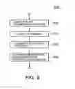 Fig. 09 - Backing up and recovering a database