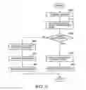 Fig. 10 - Backing up and recovering a database