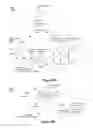 Fig. 10 - Efficient indexing of documents with similar content