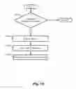 Fig. 10 - Document classification toolbar in a document creation application