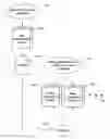 Fig. 01 - Automated change approval