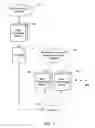 Fig. 02 - Automated change approval