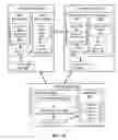 Fig. 13 - Systems and methods for database notification interface to efficiently identify events and changed data