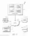 Fig. 03 - CUSTOMIZING SEARCH HOME PAGES USING INTEREST INDICATORS