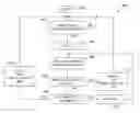 Fig. 01 - Longest prefix match using binary search tree