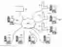 Fig. 01 - Searching apparatus