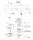 Fig. 03 - Customized search or acquisition of digital media assets