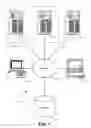Fig. 02 - Enterprise collaboration with reusable content
