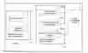 Fig. 01 - Method for configuring access rights, control point, device and communication system