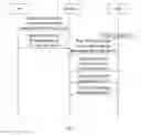 Fig. 03 - Method for configuring access rights, control point, device and communication system