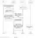 Fig. 04 - Method for configuring access rights, control point, device and communication system