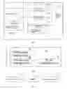 Fig. 07 - Method for configuring access rights, control point, device and communication system