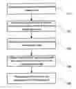 Fig. 01 - Creation Method of Multimedia Service and System Thereof