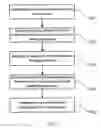 Fig. 02 - Creation Method of Multimedia Service and System Thereof