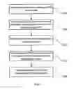 Fig. 04 - Creation Method of Multimedia Service and System Thereof