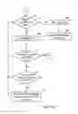Fig. 08 - Atomic operations with page migration in PCIe