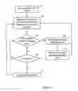 Fig. 09 - Atomic operations with page migration in PCIe