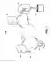 Fig. 02 - Automated provisioning of a network appliance