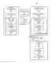 Fig. 01 - Mechanism for internal processing of content through partial authentication on secondary channel