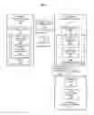 Fig. 02 - Mechanism for internal processing of content through partial authentication on secondary channel