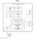 Fig. 03 - Mechanism for internal processing of content through partial authentication on secondary channel