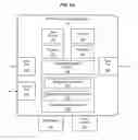 Fig. 04 - Mechanism for internal processing of content through partial authentication on secondary channel