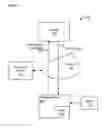 Fig. 02 - Methods for anonymous authentication and key agreement