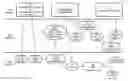 Fig. 01 - Establishing a secure memory path in a unitary memory architecture