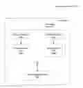 Fig. 01 - Managing current and power in a computing system