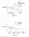 Fig. 08 - Methods and systems for dynamically controlling operations in a non-volatile memory to limit power consumption