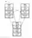 Fig. 01 - Mobility management entity failover
