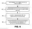Fig. 09 - Mobility management entity failover
