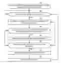 Fig. 01 - Methods and apparatus to protect segments of memory