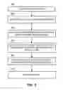 Fig. 06 - Methods and apparatus to protect segments of memory