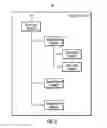 Fig. 05 - Capturing information on a rendered user interface including user activatable content
