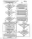 Fig. 07 - Capturing information on a rendered user interface including user activatable content