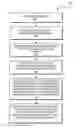 Fig. 01 - Application programming interfaces for gesture operations