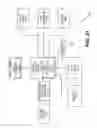 Fig. 33 - Application programming interfaces for gesture operations