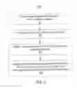 Fig. 07 - Verification of information-flow downgraders