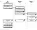 Fig. 01 - Electronic license management