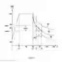 Fig. 03 - Method for diagnosing an exhaust gas sensor and device for carrying out the method