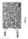 Fig. 07 - NOx storage materials and traps resistant to thermal aging
